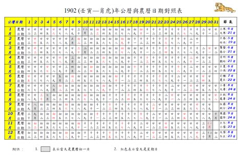 查農曆生日|查詢到的農曆生日為: